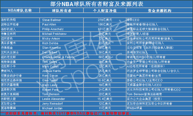 顶级教练