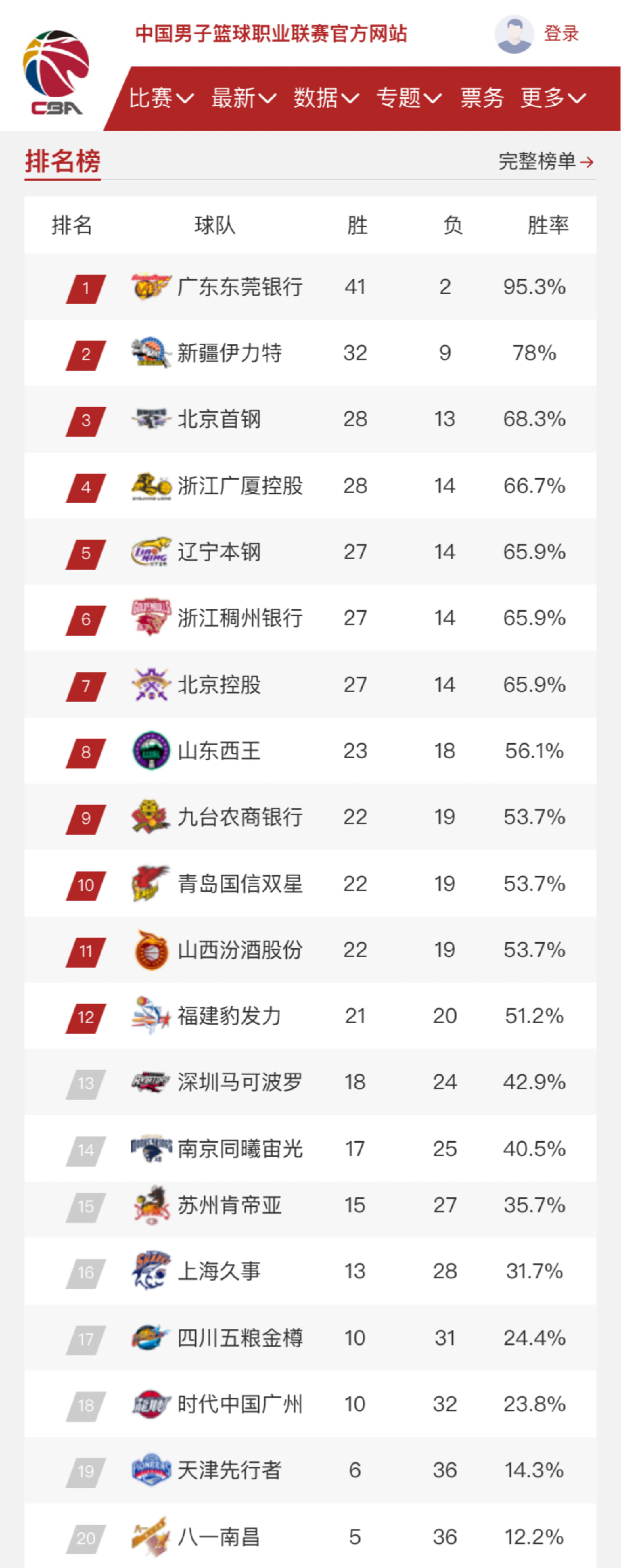 惊人的变化 惊人的变化